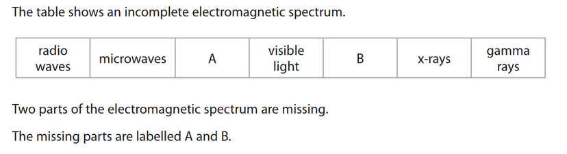 /phy-edexcel/june2024paper1pr/1.png