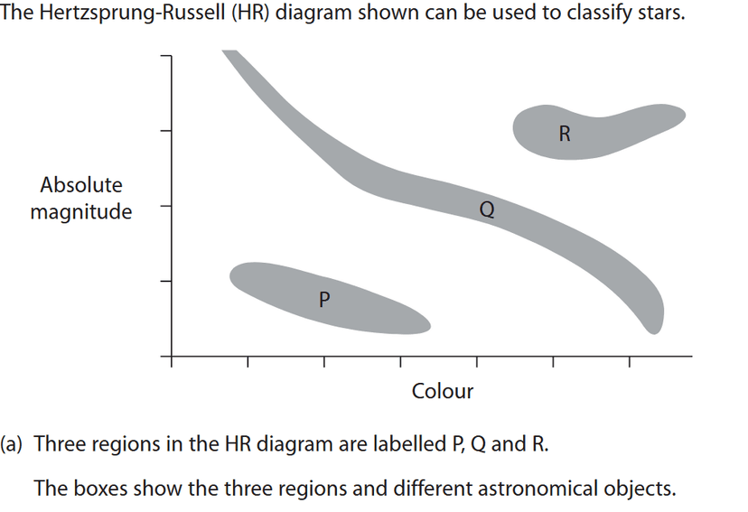 /phy-edexcel/june2024paper2p/1.png